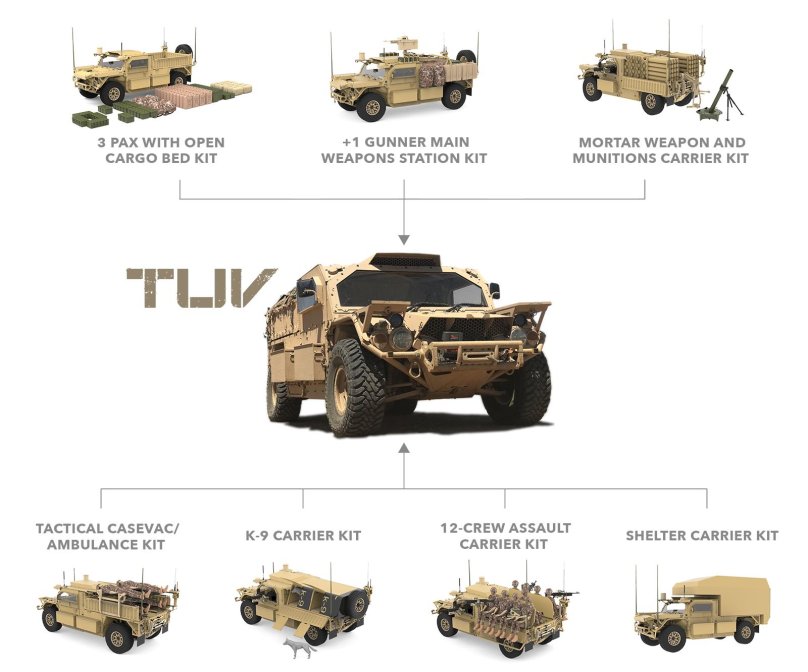 Бронемашина Flyer 72 Tactical Utility vehicle (TUV)