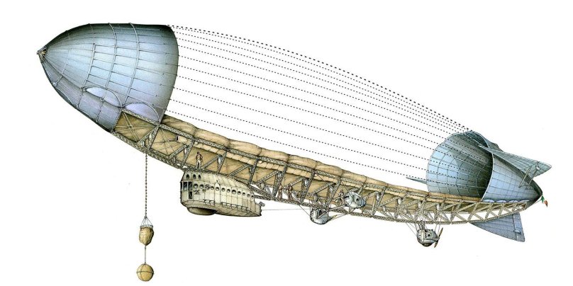 Дирижабль Нобиле "Италия" 1928