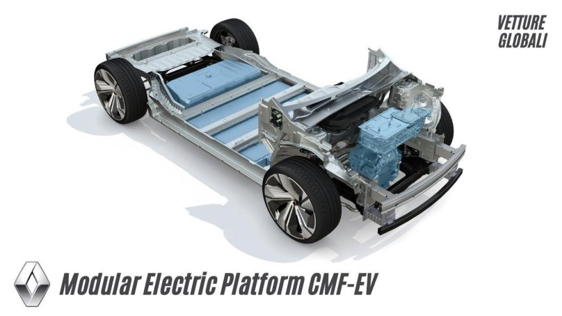 Платформа CMF-B Renault Nissan