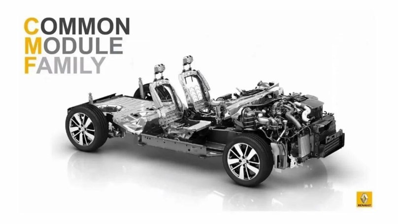 Платформе Renault CMF-B LS.