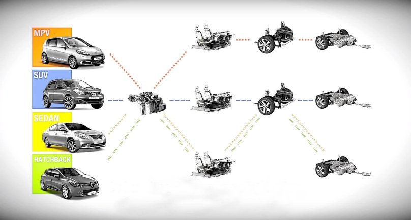Платформе Renault CMF-B LS.
