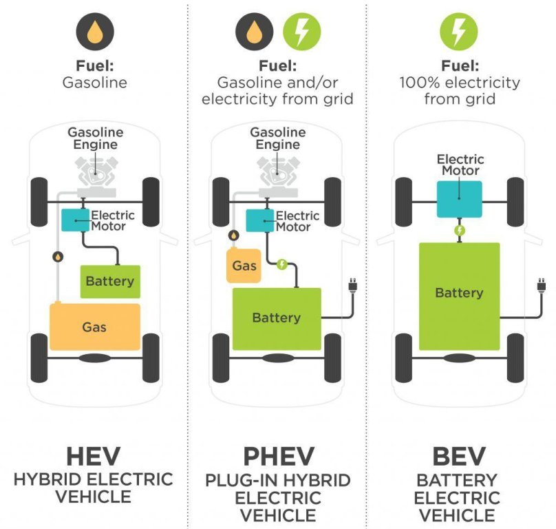 Hybrid Electric vehicle