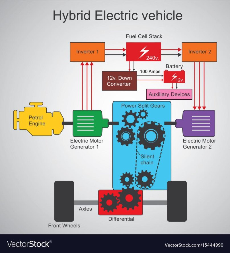 Hybrid Electric vehicle