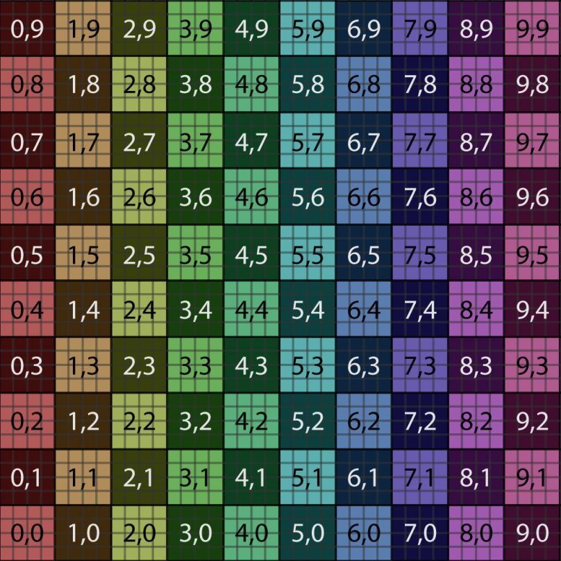 Чекер для UV развертки