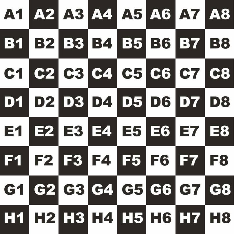 Чекер для UV развертки