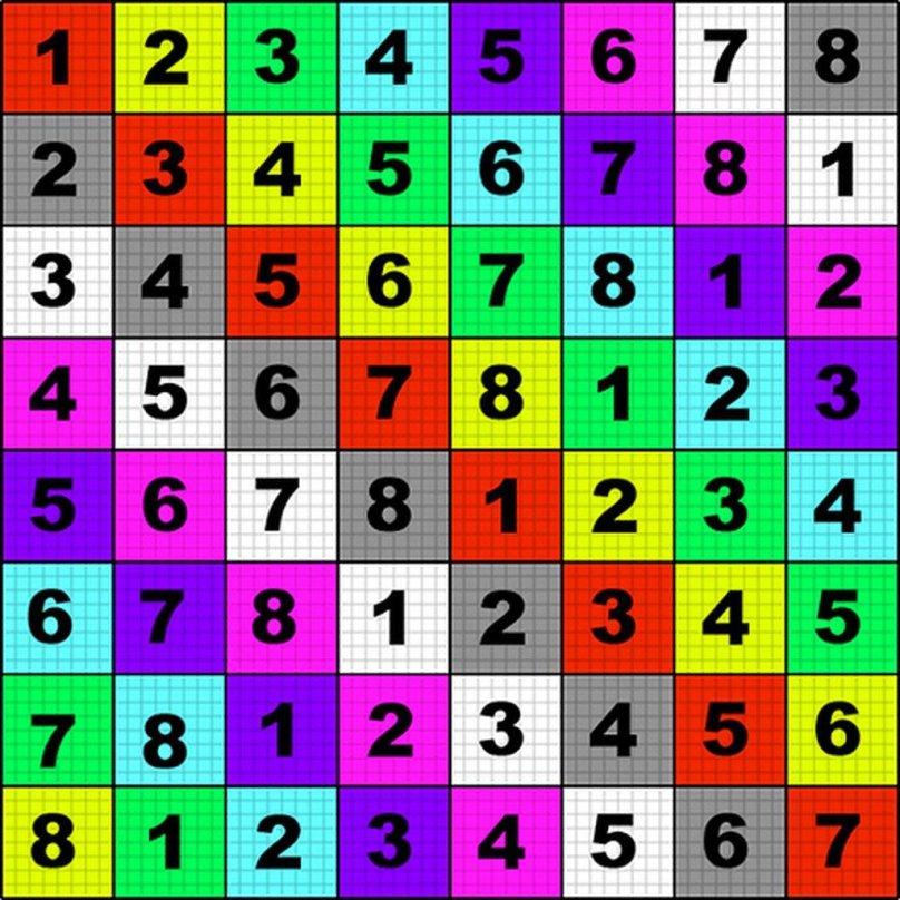 Чекер для UV развертки