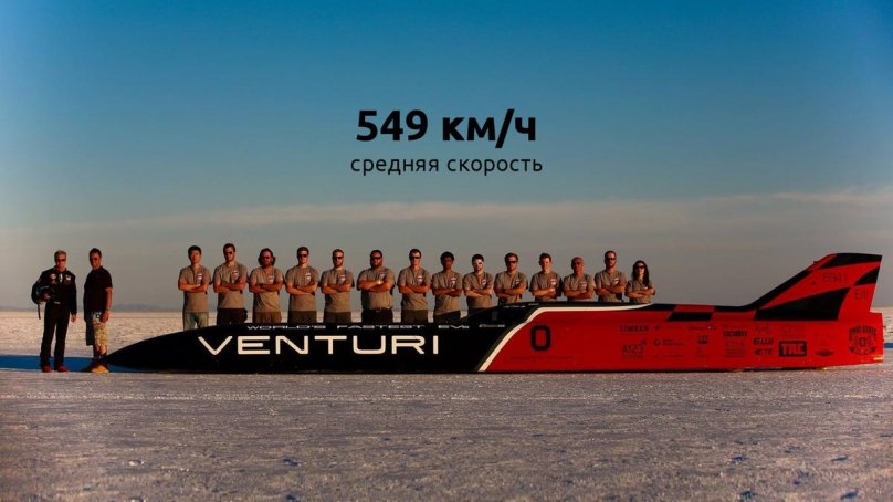 Рекорд скорости на воде