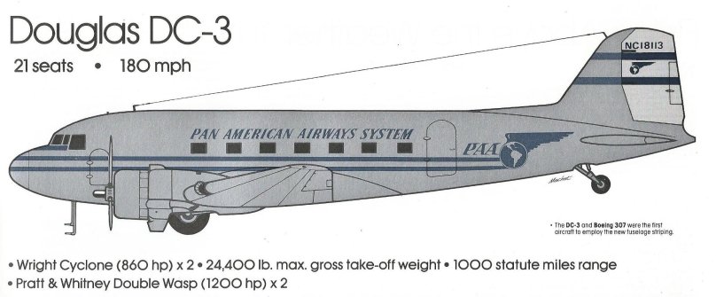 Самолёт Дуглас DC-3