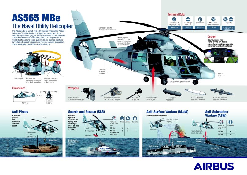 Вертолёт Airbus Helicopters