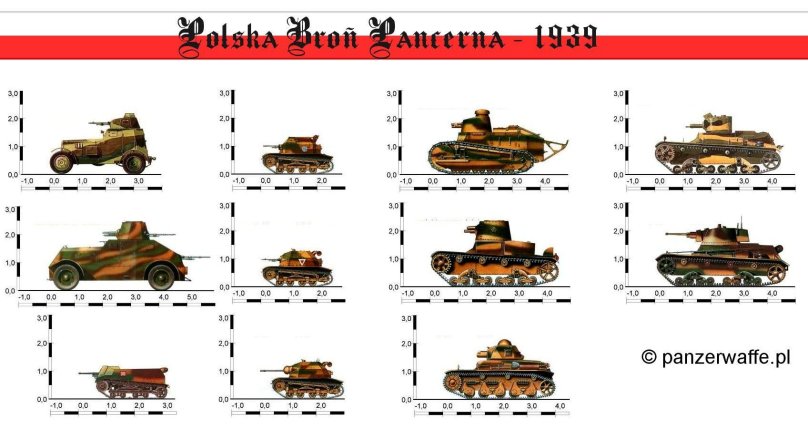 Танки с названием Польши