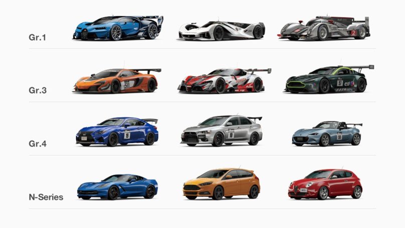 Gran Turismo Sport автомобили
