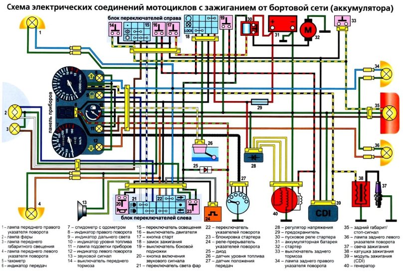 Электрическая схема мотоцикла стелс Дельта 200