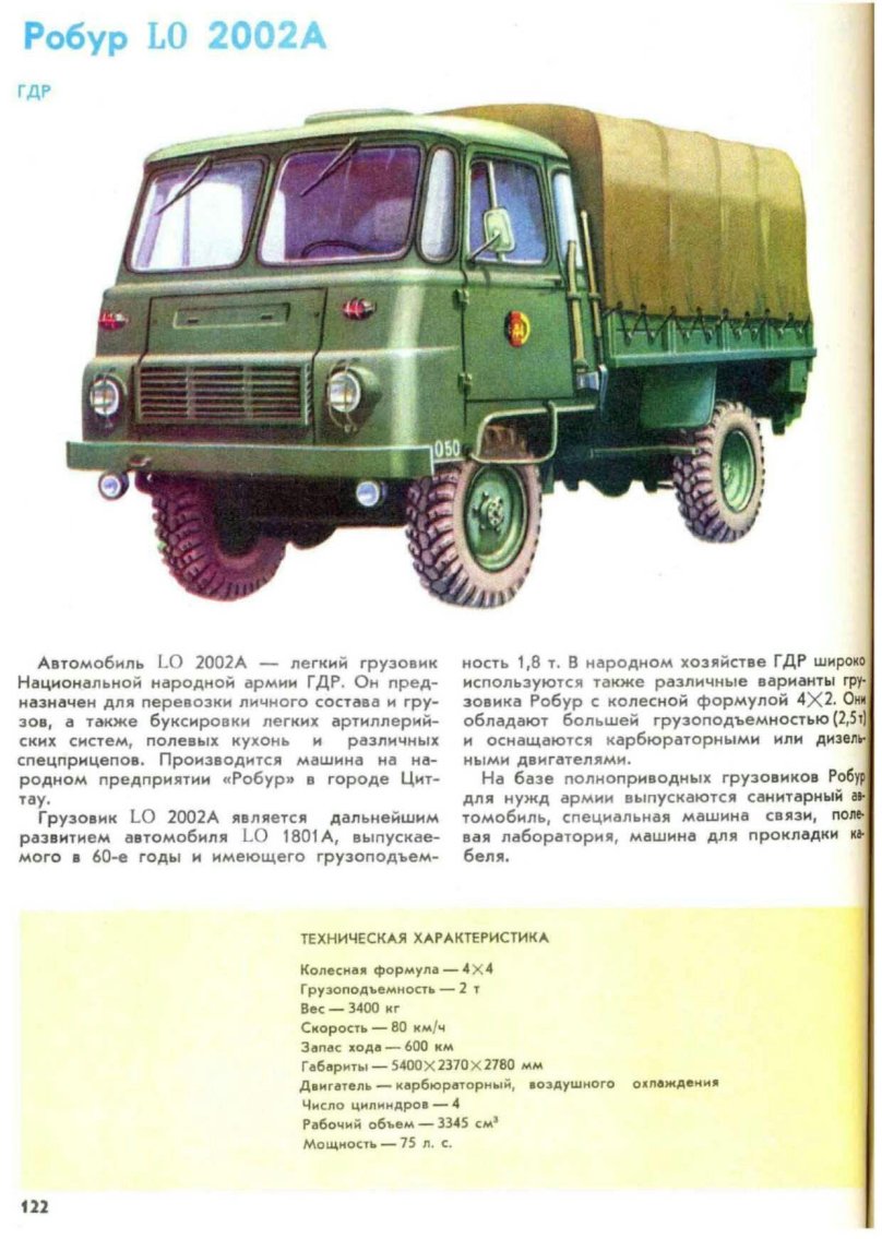 Грузовик Робур технические характеристики