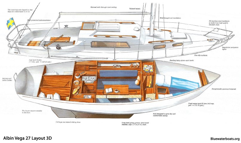 Парусная яхта Albin Vega 27