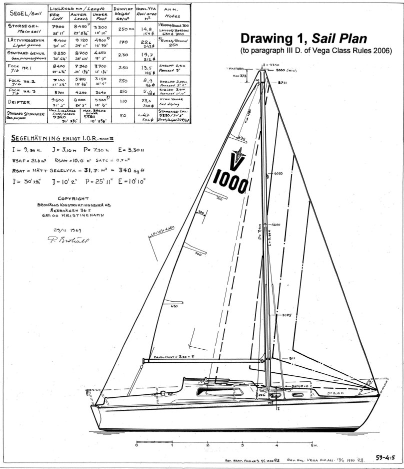 Альбин Вега 27 парусная яхта