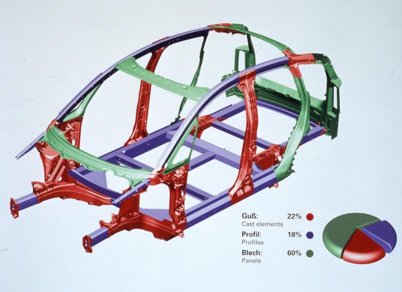 Ауди а2 алюминиевый кузов