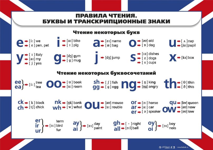 Правила чтения транскрипции в английском