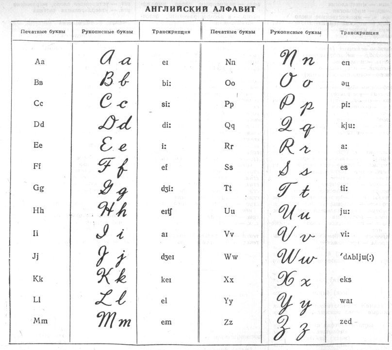 Строчные и прописные английские буквы