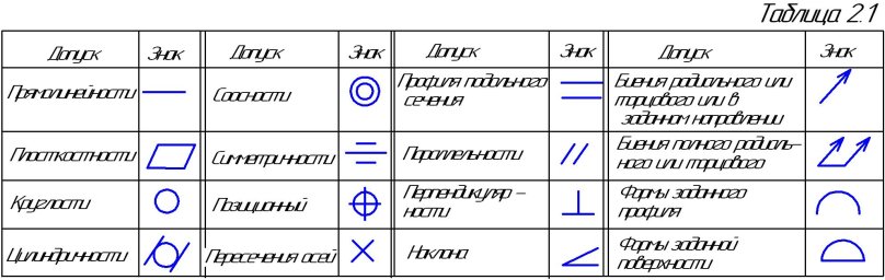 Обозначения на токарных чертежах