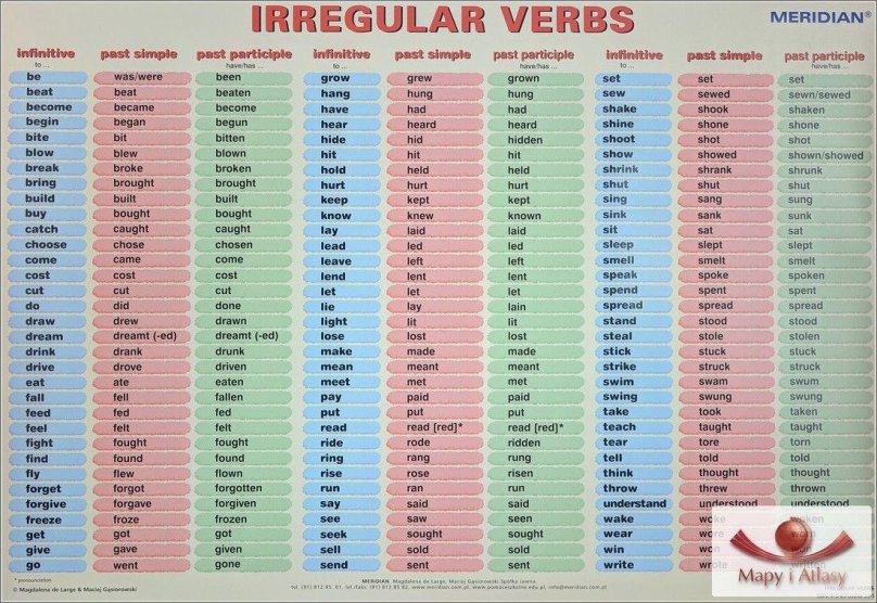 Паст Симпл в английском неправильные глаголы