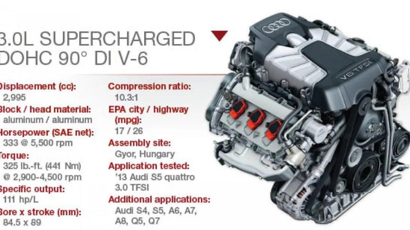 Audi 2.0 TFSI ДВС