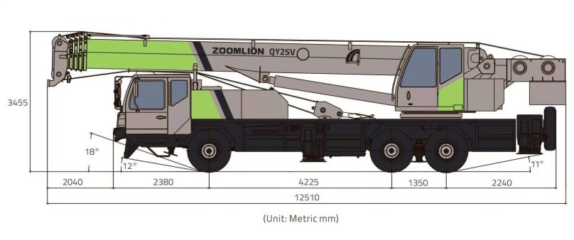 Автокран Zoomlion qy25v