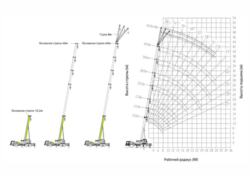 Кран Zoomlion ztc300v