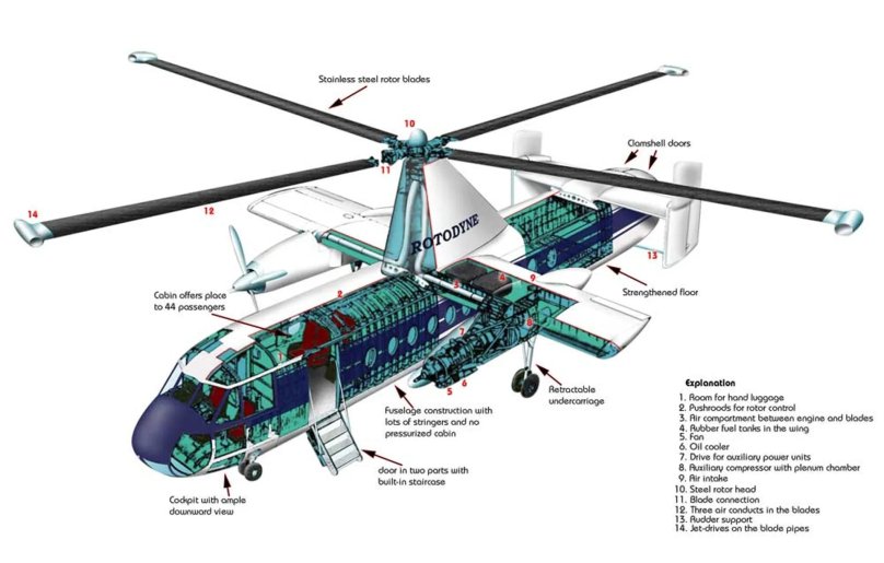Ротодайн вертолёт