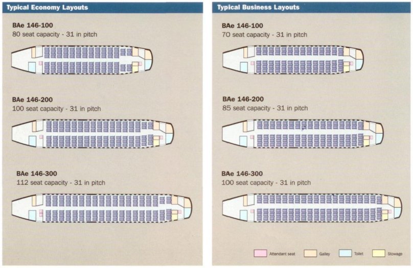 Bae 146-100 самолет