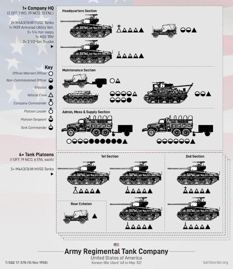 Танк Компани