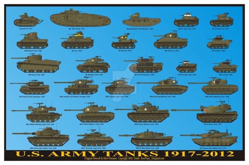 Танки 2 мировой войны СССР немецкие