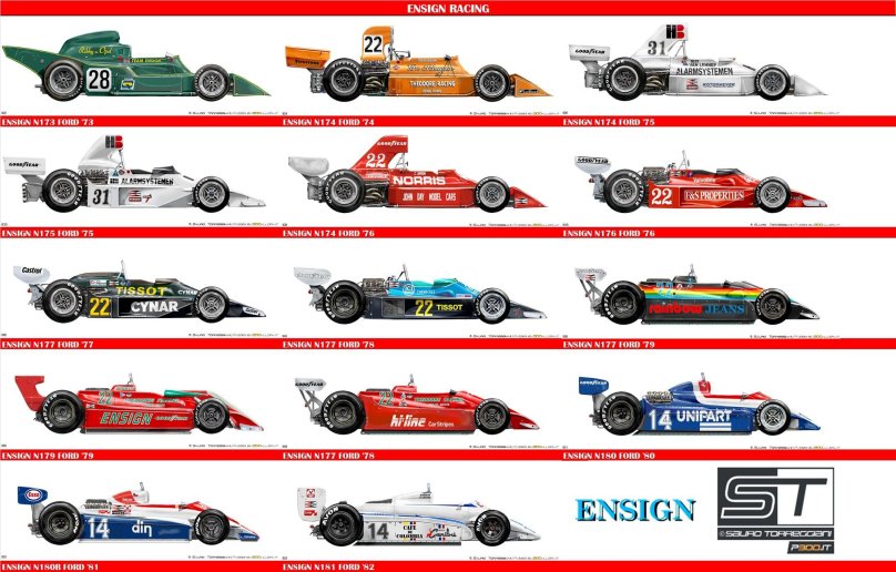 Эволюция гоночных автомобилей