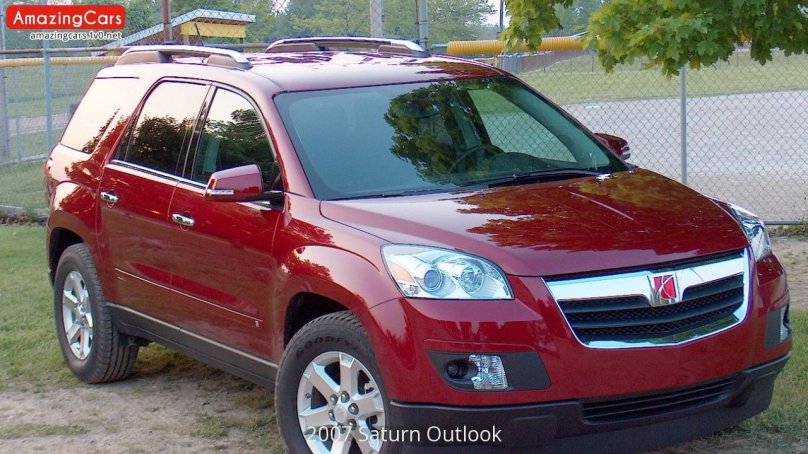 Сатурн аутлук