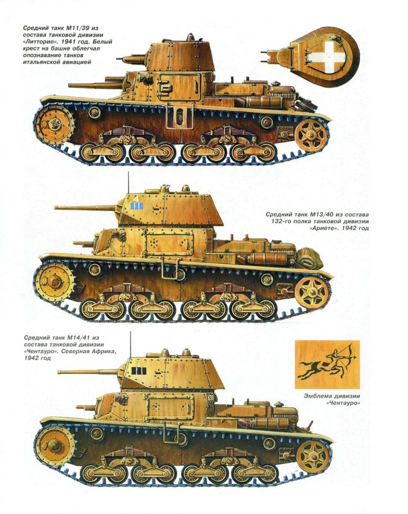 Итальянские танки второй мировой сбоку