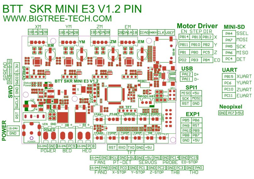 Skr Mini e3 v1.2 pinout