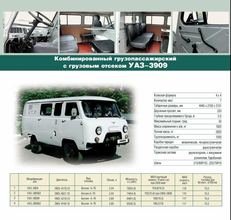 УАЗ 452 габариты кузова
