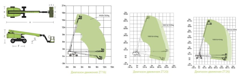 Подъемник Zoomlion zt20j