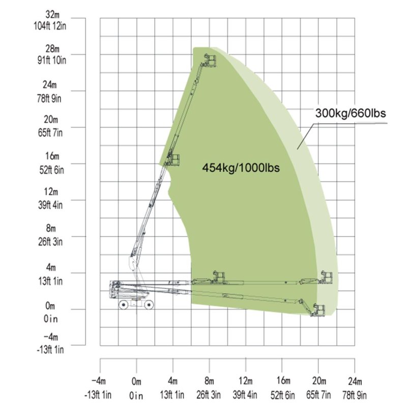 Zoomlion zt26j технические характеристики