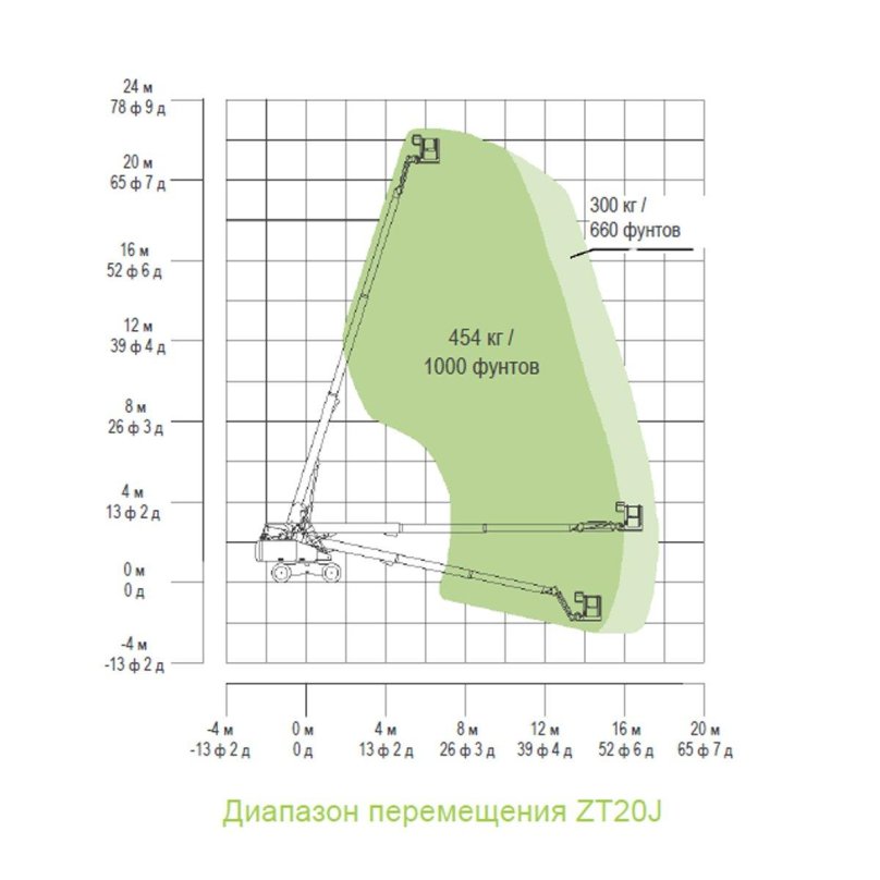 Зумлион телескопический подъемник
