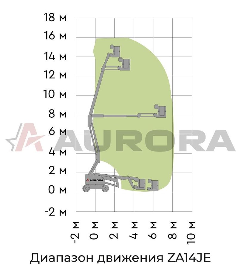 Подъемник Zoomlion za14j