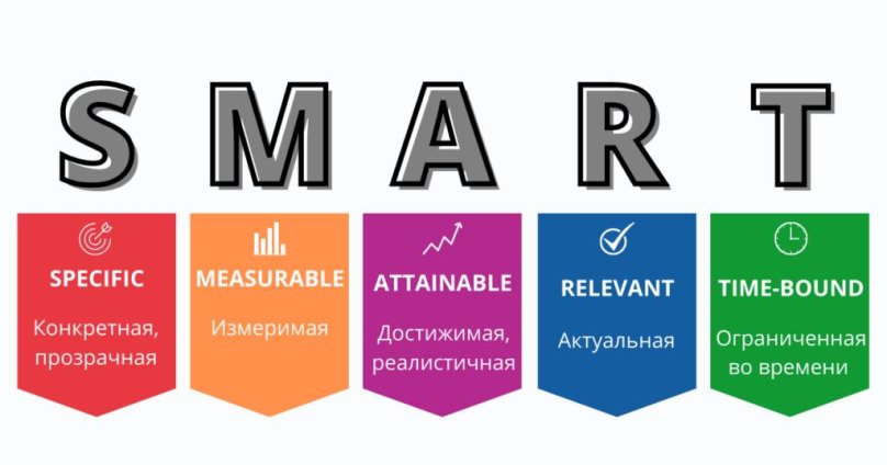 Smart цели