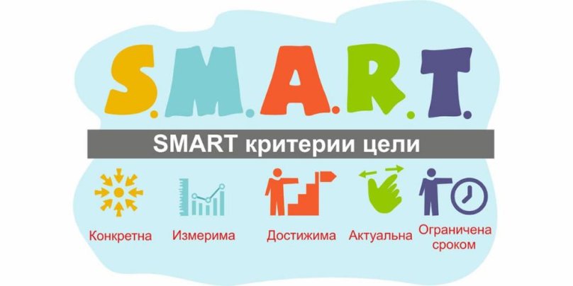 Smart цели