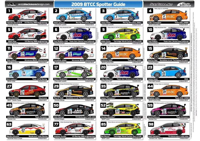 Категории гоночных автомобилей