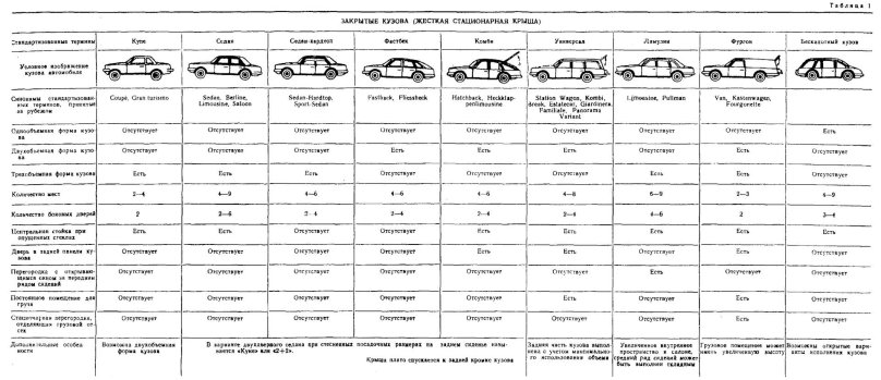Таблица кузовов Мерседес