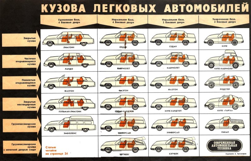 Классификация автомобилей по типу кузова
