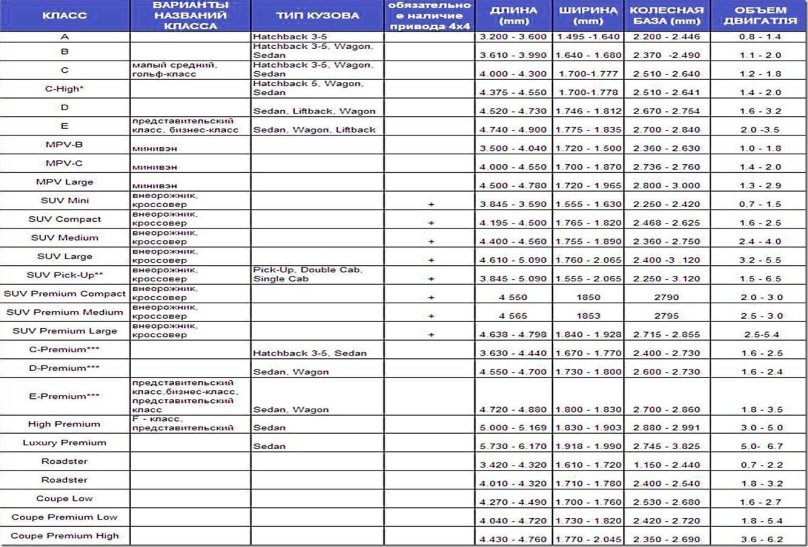Классификатор автомобилей по классам