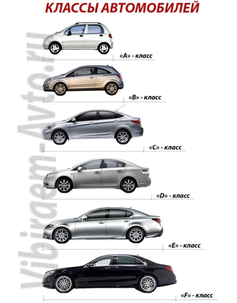 Классификация мерседесов по классам