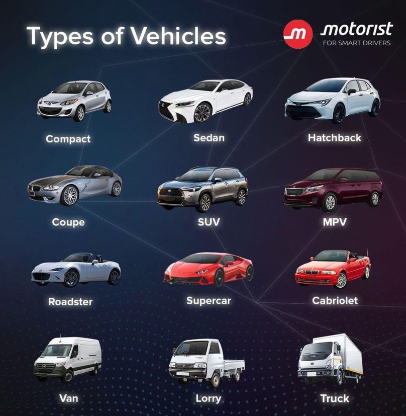 Types of vehicles