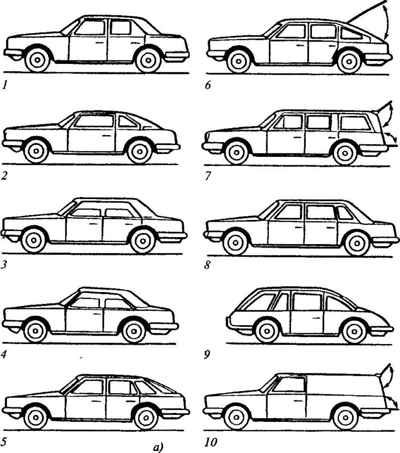 Тип автомобильного кузова