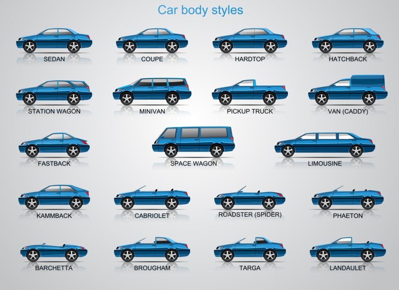 Виды кузовов